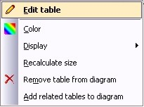 datamodeler_diagram_context_menu